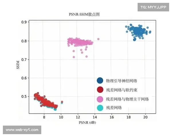 神经网络去噪技术在当前创新周期内显著提升了极端气候下的图像质量